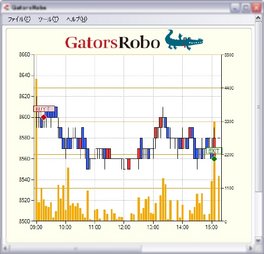 自動売買ロボットGatorsRobo ライブ画像