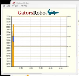 自動売買ロボットGatorsRobo ライブ画像