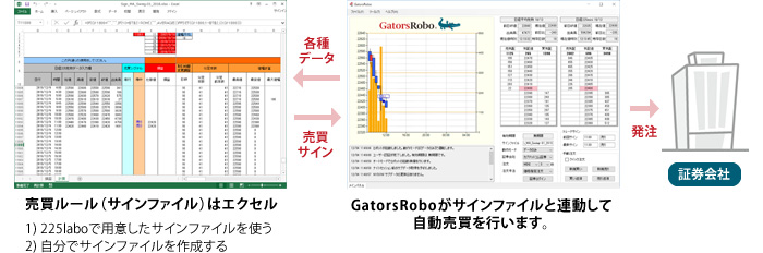 GatorsRobo自動売買のイメージ